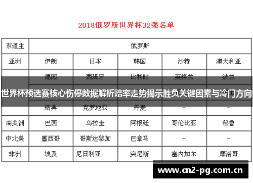 世界杯预选赛核心伤停数据解析赔率走势揭示胜负关键因素与冷门方向 世界杯预选赛核心伤停数据解析赔率走势揭示胜负关键因素与冷门方向