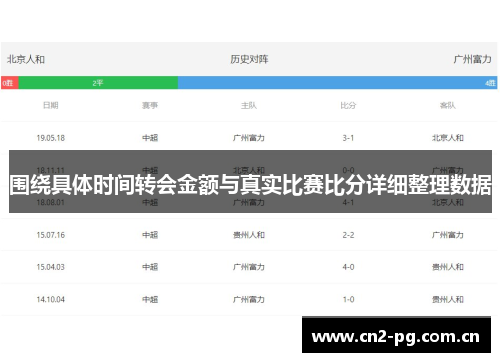 围绕具体时间转会金额与真实比赛比分详细整理数据 围绕具体时间转会金额与真实比赛比分详细整理数据