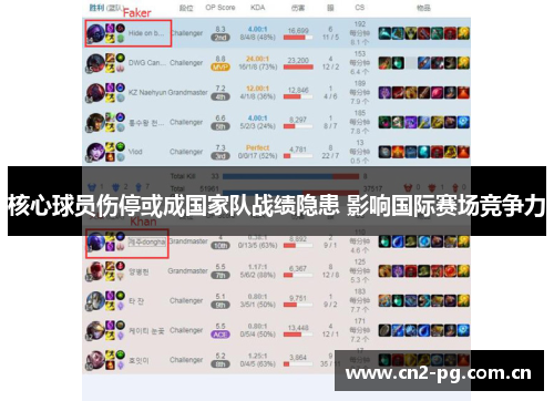 核心球员伤停或成国家队战绩隐患 影响国际赛场竞争力 核心球员伤停或成国家队战绩隐患 影响国际赛场竞争力