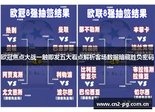 欧冠焦点大战一触即发五大看点解析客场数据暗藏胜负密码 欧冠焦点大战一触即发五大看点解析客场数据暗藏胜负密码