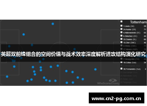 英超双前锋组合的空间价值与战术效率深度解析进攻结构演化研究 英超双前锋组合的空间价值与战术效率深度解析进攻结构演化研究